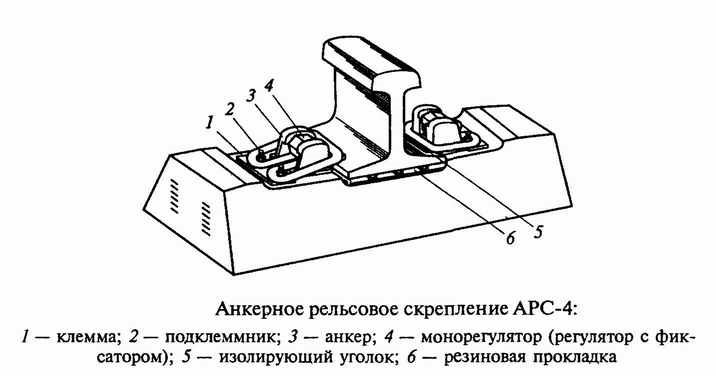 Скрепления АРС​