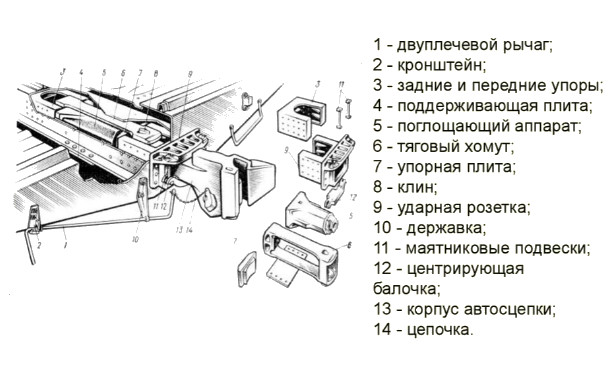 конструкция автосцепки са-3