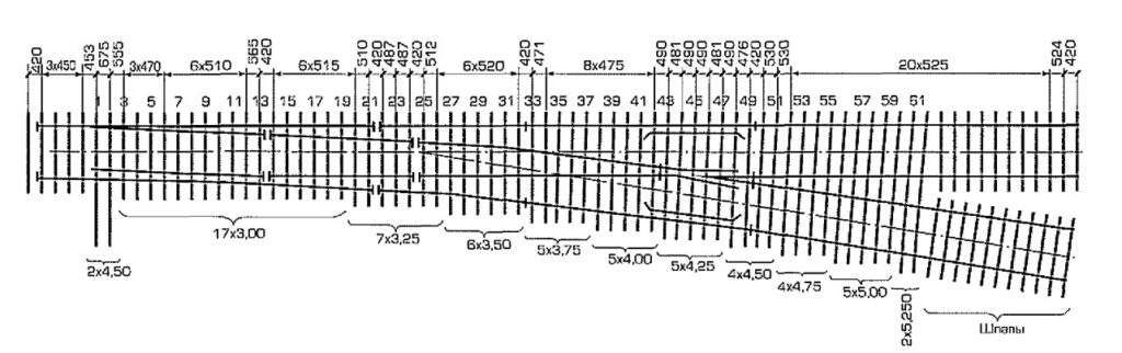 Схема: стрелочный перевод типа Р65 марки 1/9. Проект ЛПТП.665121.001